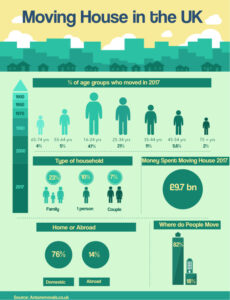 Infographic moving home uk